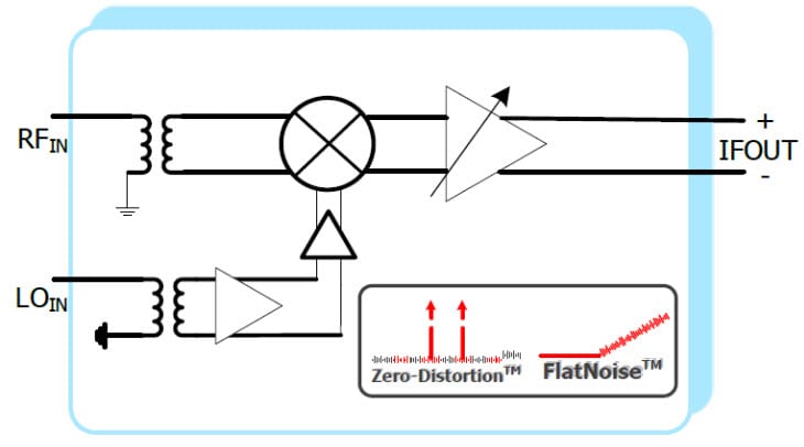 Blockdiagramm