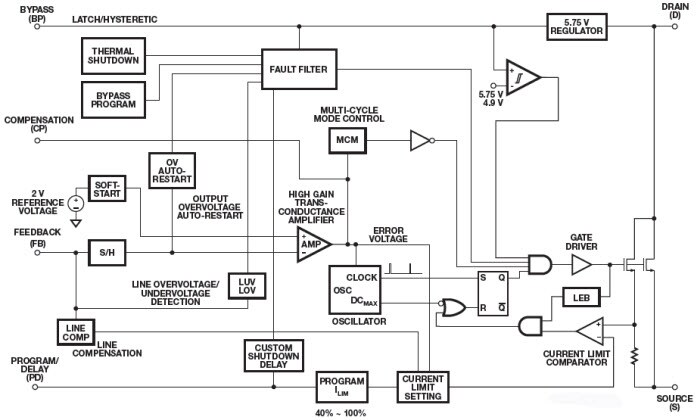 Block Diagram