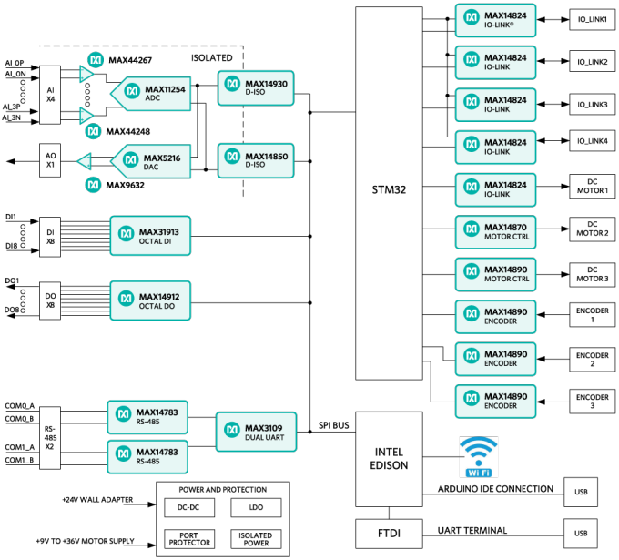 Blockdiagramm