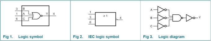 Funktionsdiagramme