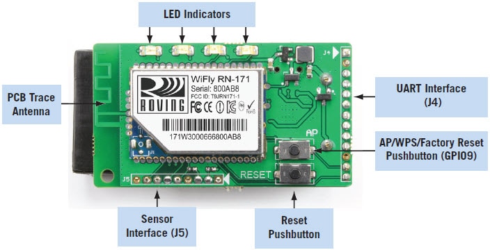 RN-171-EK Testplatine RN-171-EK Testplatine