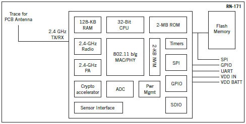 Blockdiagramm Blockdiagramm