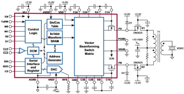 Supertex MD2133 High Speed Ultrasound Beamforming Source Driver Blockdiagramm
