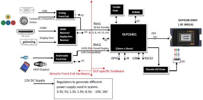 Diagramm typischer Anwendungen