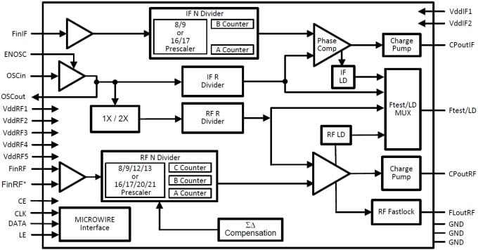 Funktionsblockdiagramm