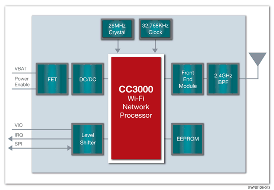 Funktionsblockdiagramm