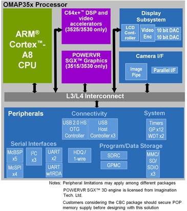 Simplified Block Diagram