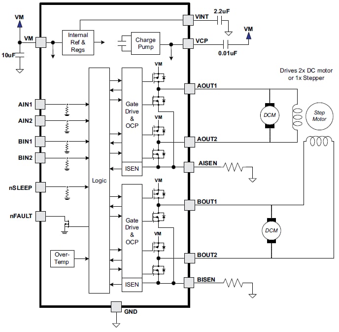 Functional Block Diagram