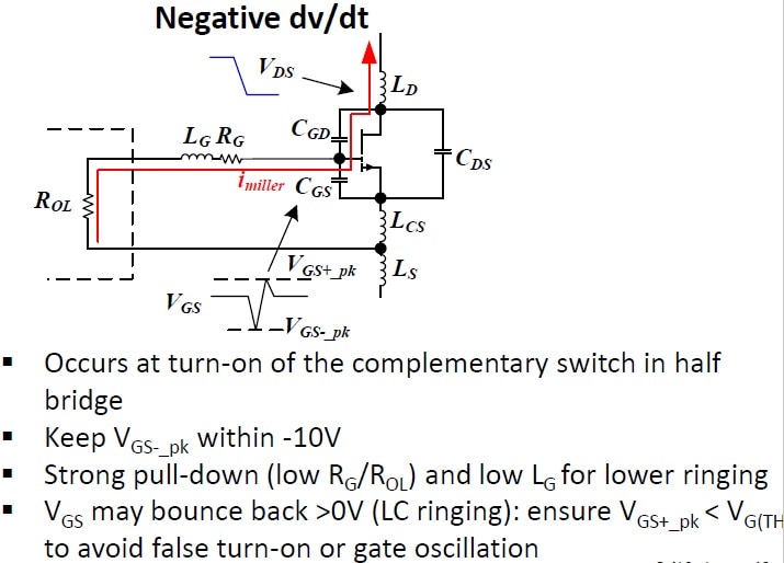 Complementary model of the GaN device turn-on scenario