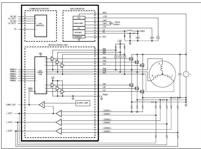 High Voltage Brushless DC Motors Figure 3