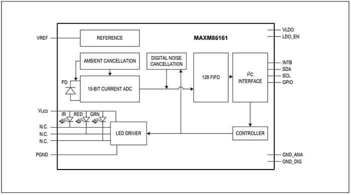Simplified block diagram of the MAXM86161 from Maxim Integrated
