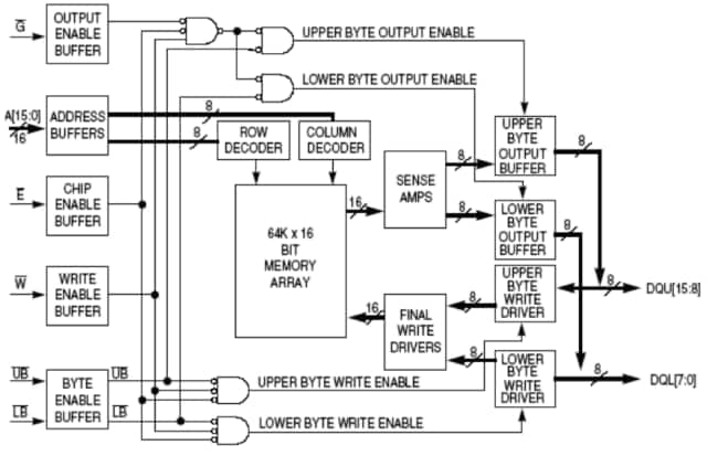 MR0A16A Blockdiagramm