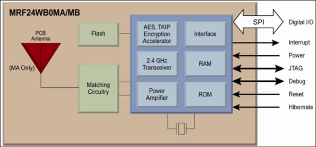 Block Diagram Block Diagram