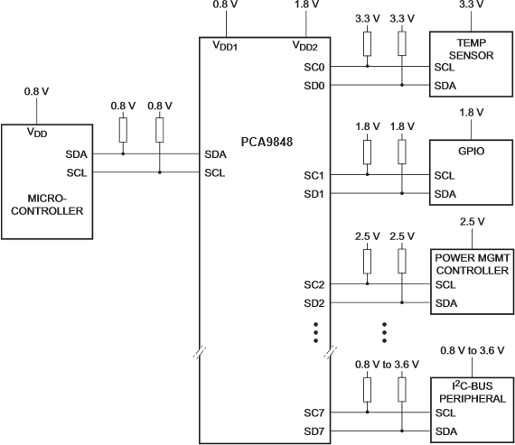 Anwendungsdiagramm