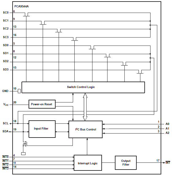 PCA9544A Block Diagram