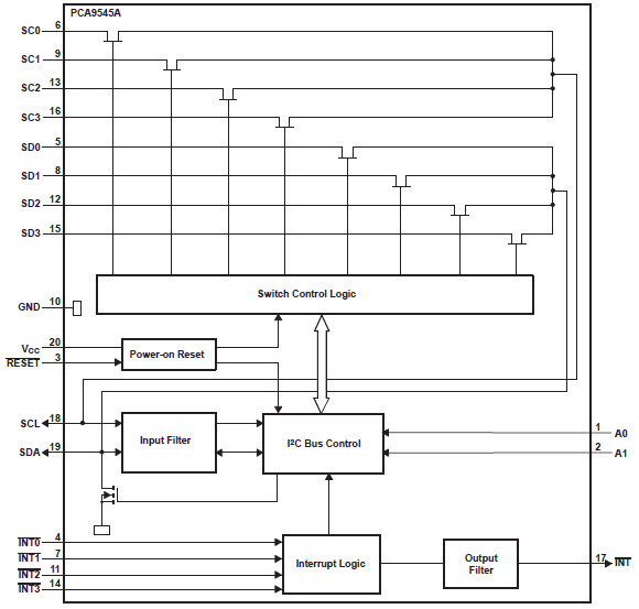 PCA9545A Block Diagram