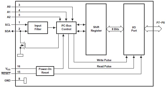 PCA9557 Logic Diagram