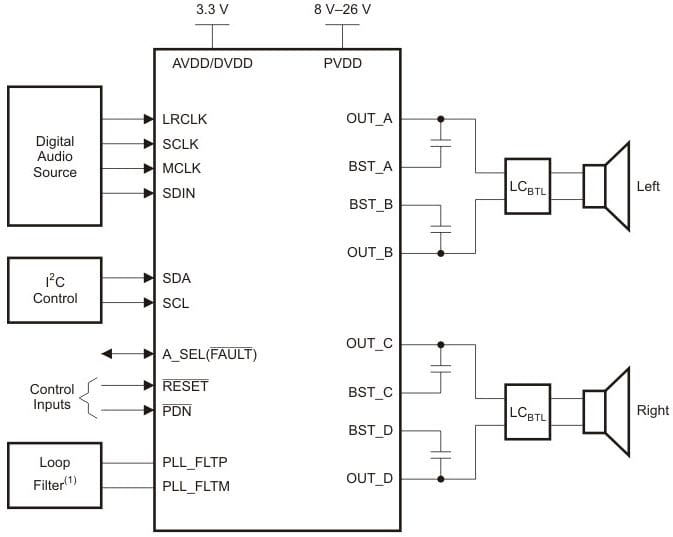 Funktionsblockdiagramm