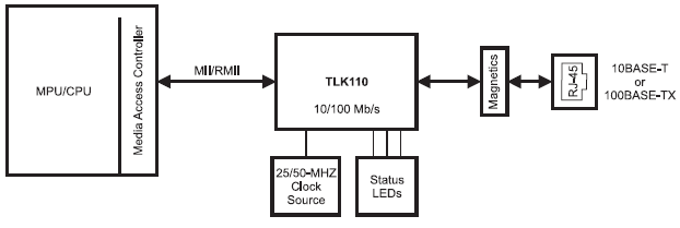 TLK110 Application Circuit