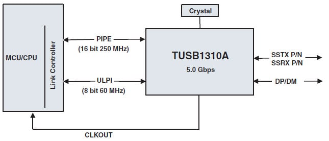 Anwendungsspezifischer Schaltkreis